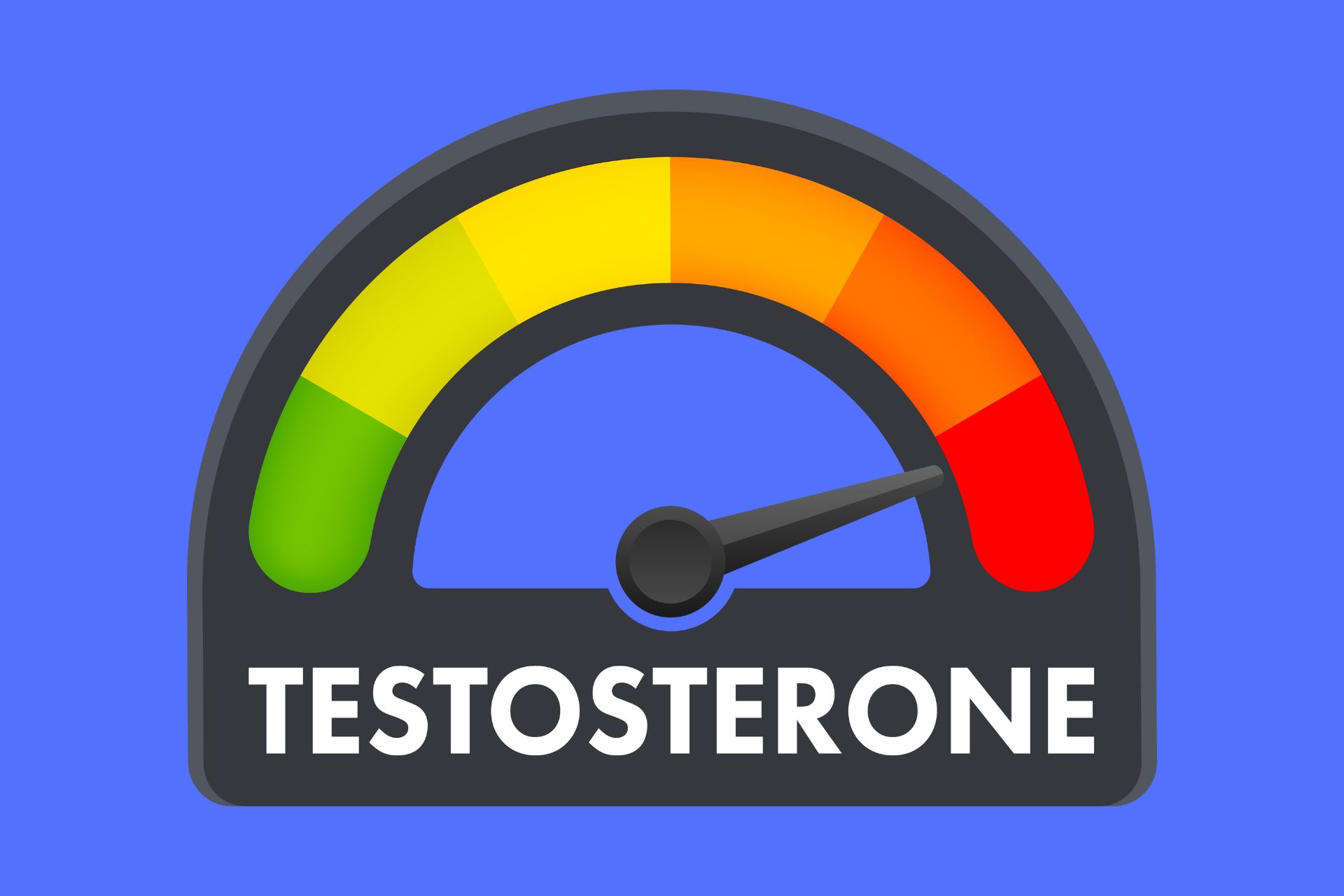 Low Testosterone Levels